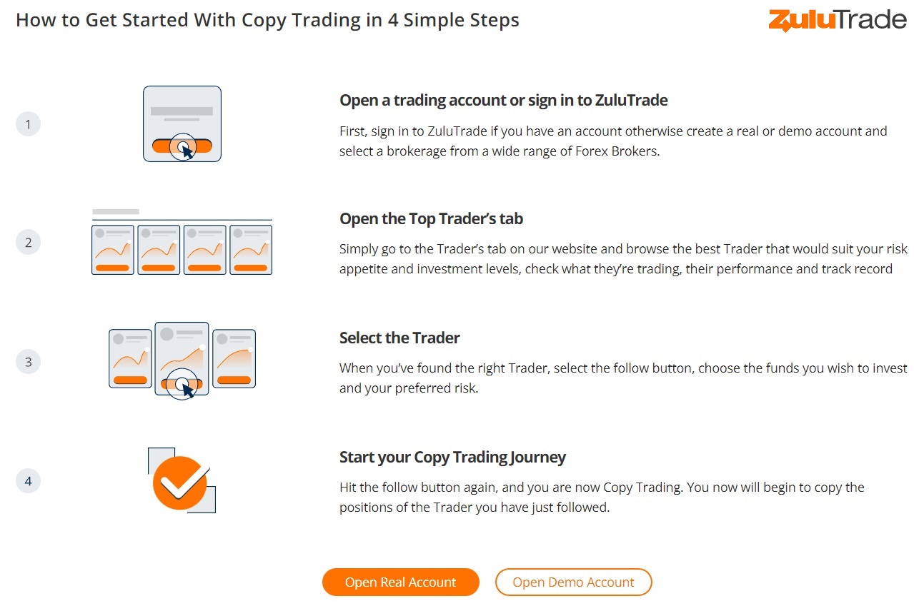 Copy Trade - https://www.zulutrade.com/copy-trading